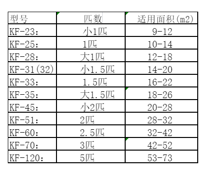 施秉空调维修